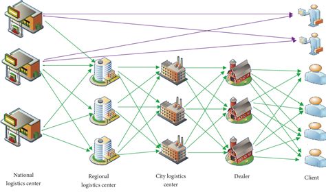 distribution newtwork design at boxed|distribution network design framework.